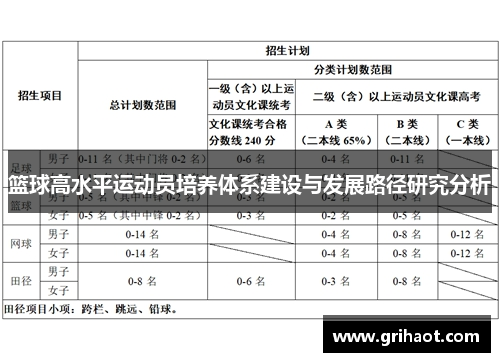篮球高水平运动员培养体系建设与发展路径研究分析