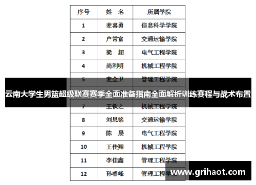 云南大学生男篮超级联赛赛季全面准备指南全面解析训练赛程与战术布置