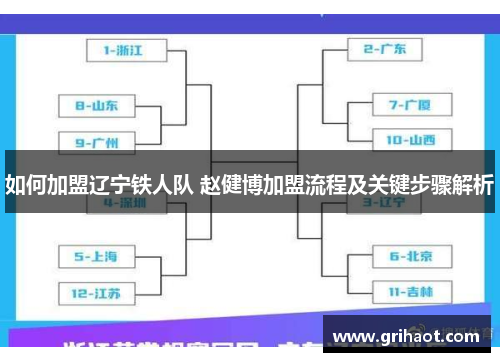 如何加盟辽宁铁人队 赵健博加盟流程及关键步骤解析