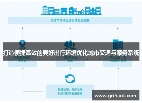 打造便捷高效的美好出行环境优化城市交通与服务系统
