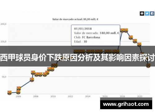 西甲球员身价下跌原因分析及其影响因素探讨 西甲球员身价下跌原因分析及其影响因素探讨
